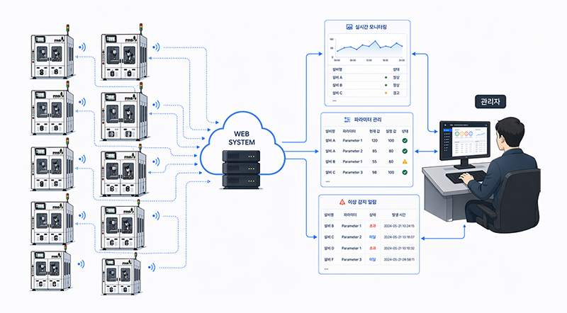SPC SYSTEM
