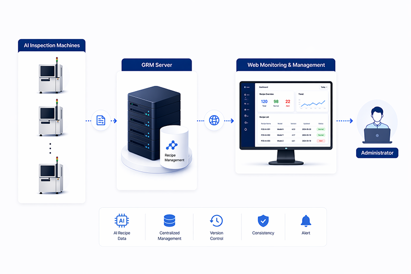 GRM SYSTEM